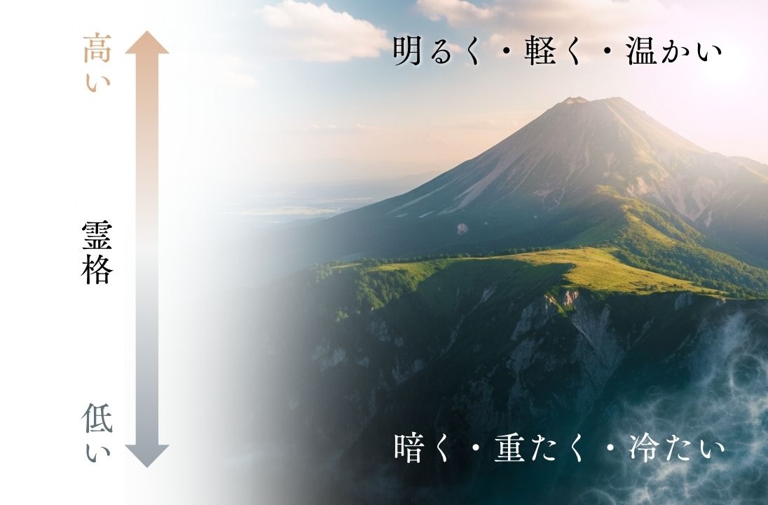 心象風景の説明図